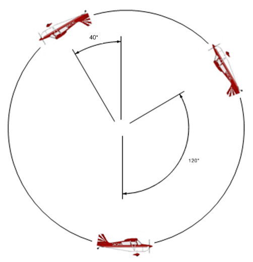 Loop with key points